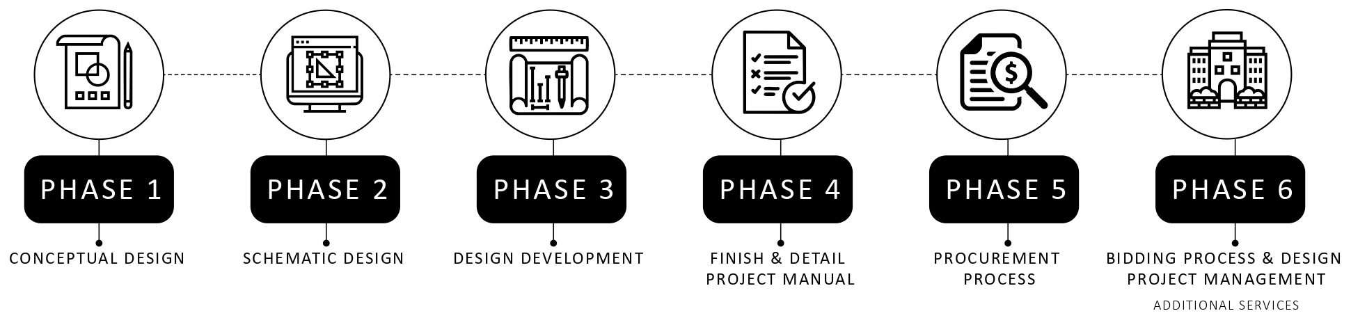 interior-design-studio-phases